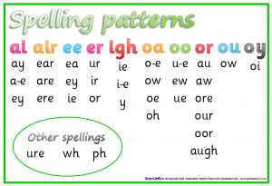 spelling-patterns
